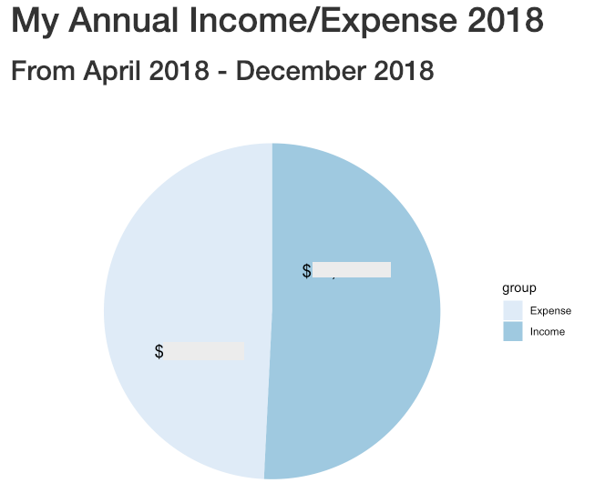 Income vs Expense pie chart