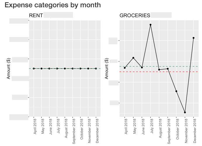 Expense tracking monthly by category